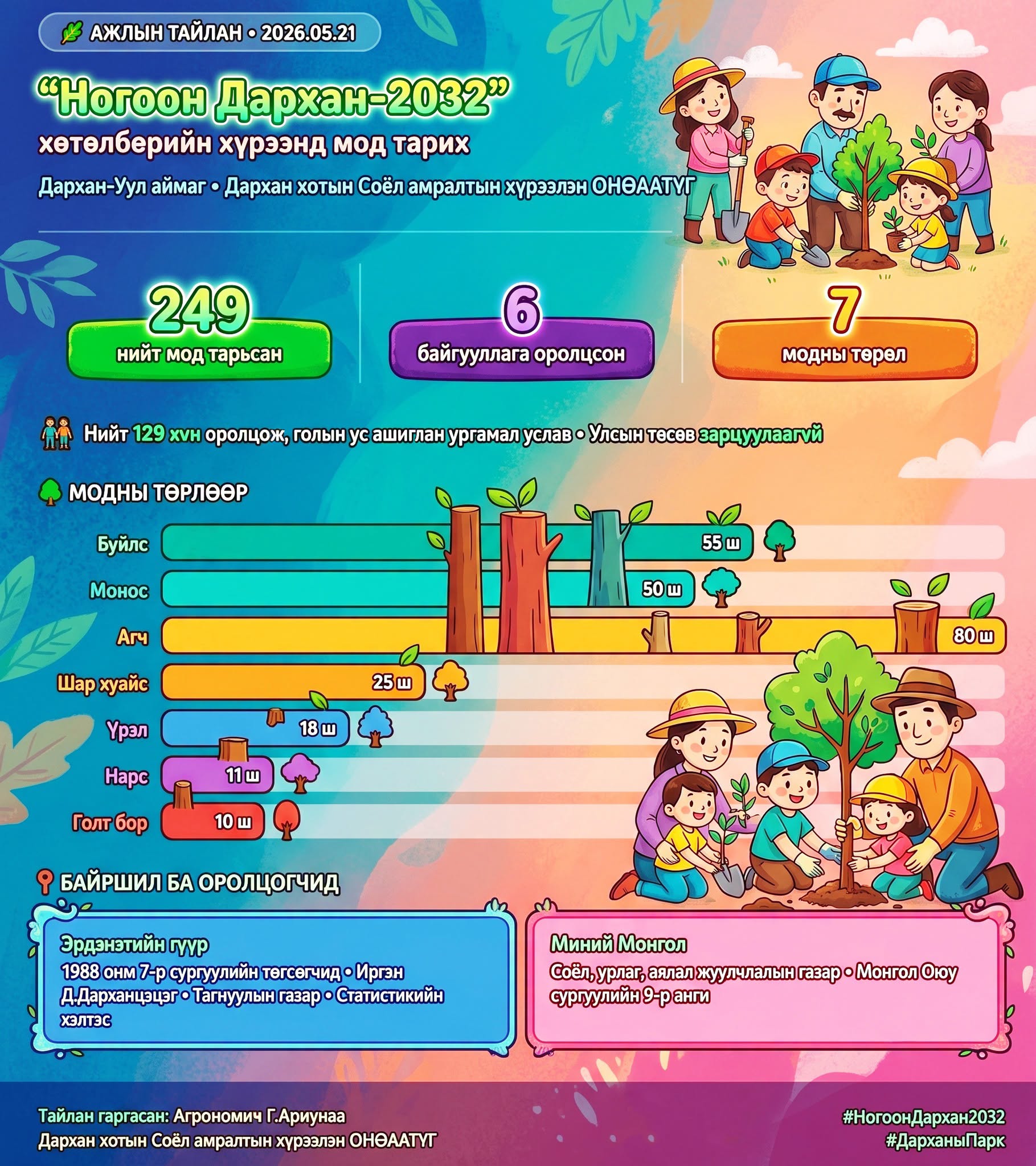 🌱 "Ногоон Дархан-2032" амжилттай үргэлжилж байна! 🌱