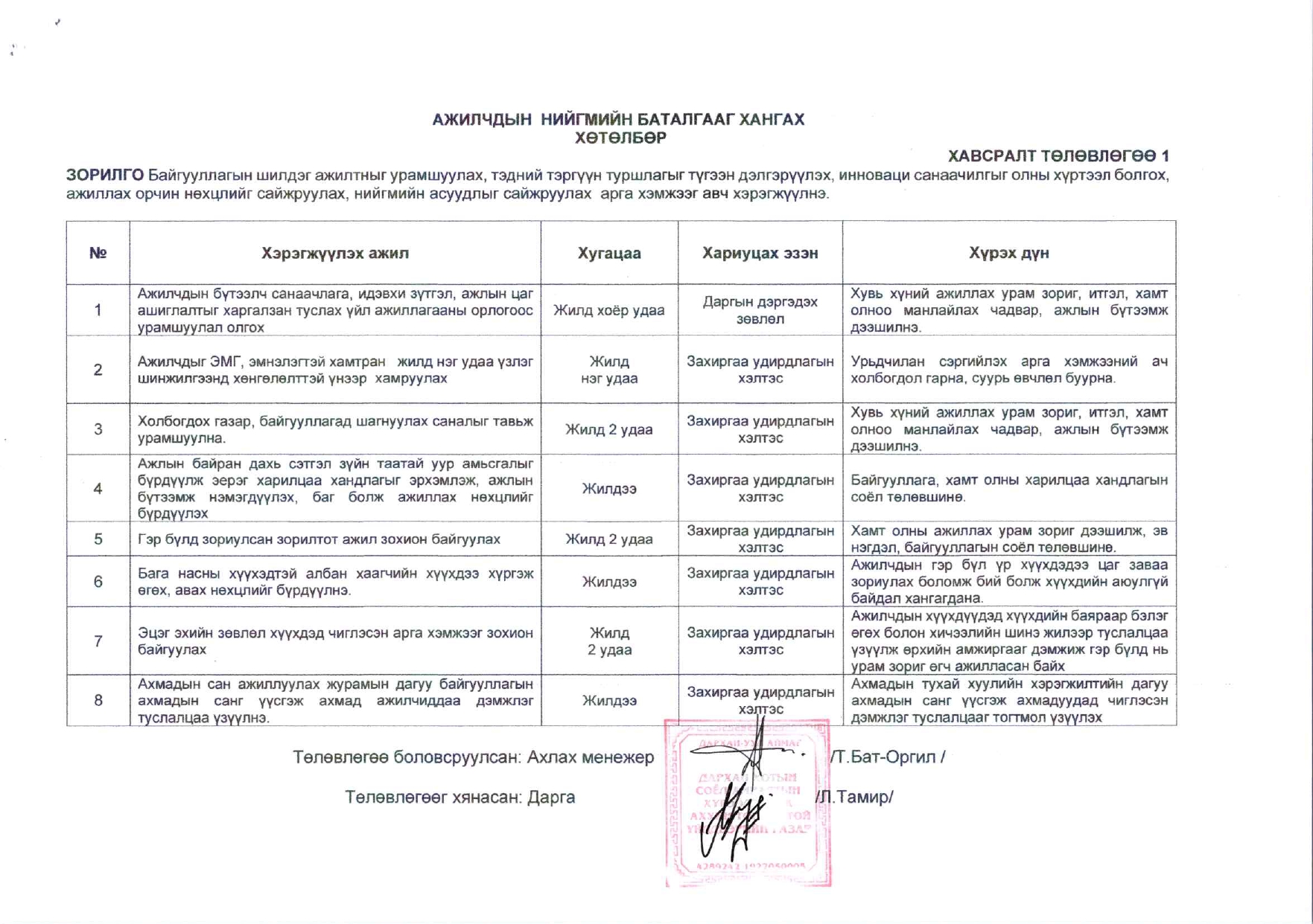 2025 оны гүйцэтгэлийн төлөвлөгөө